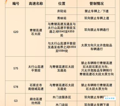 2025年元旦高速不免费出行前必知这几点