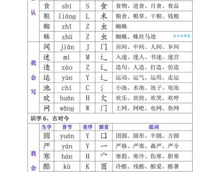 攻组词其实很简单 跟着学就能快速进步