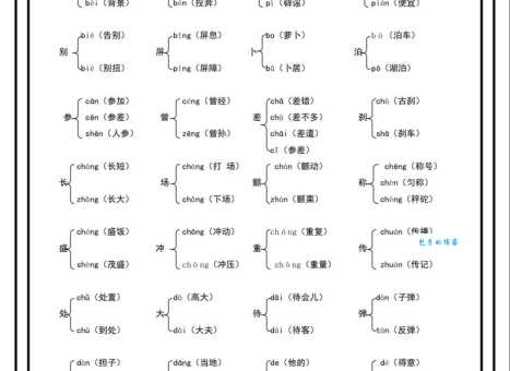 绰的多音字组词有哪些常见搭配快来了解一下