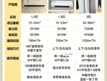 空调1匹2匹指的是什么 匹数怎么选才合适
