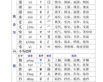 兼组词和读音解析 常见汉字组合发音规律总结