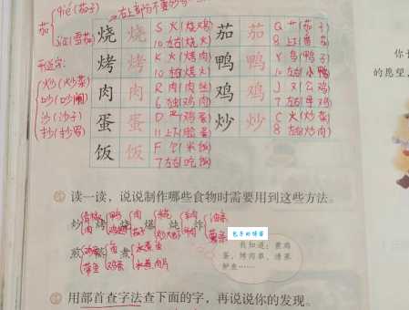 炒的组词怎么用 这些例子一看就懂
