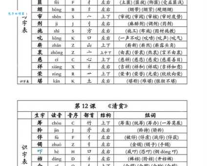 叼组词学习技巧叼组词快速记忆方法分享