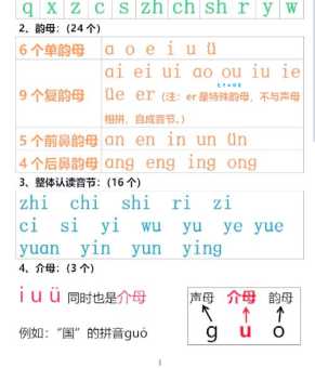 侍弄的拼音怎么写 教你正确发音和书写方法