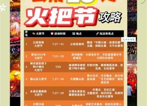 火把节什么时候举办各地时间安排一文看懂