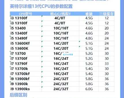 cpu使用率多少才算正常 简单判断方法分享