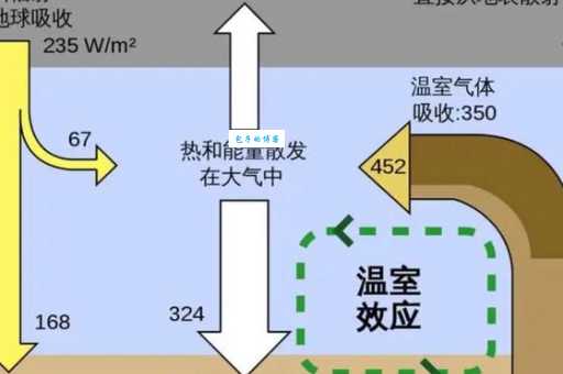 温室效应的危害有多大 这些影响你可能不知道