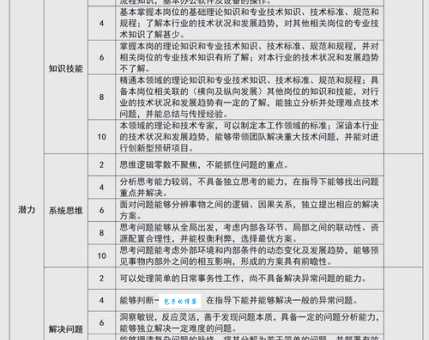 科班出身的意思详解 为什么企业更青睐这类人才