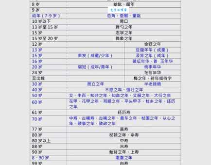 桑榆之年到底是多少岁 老年人年龄称谓科普