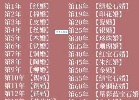 1一50年都是什么婚 从纸婚到金婚全知道