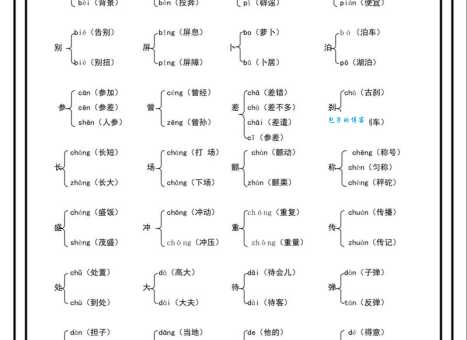 角的多音字组词学习 多音字组词技巧分享