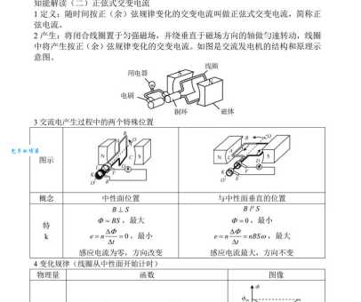 交流电是什么 一分钟带你了解交流电原理