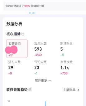 200万音浪能换多少钱 音浪兑换人民币比例详解