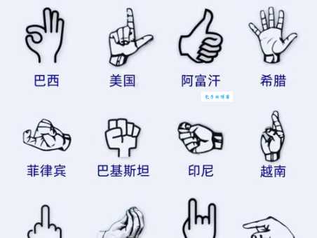 摇手指是什么意思 这个手势在不同国家的含义大不同