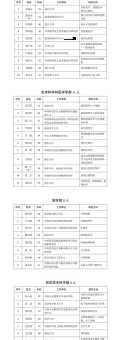 院士是什么级别的干部 院士和厅级干部哪个级别高