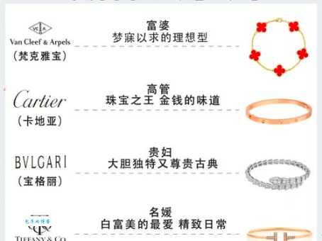 白富美是什么意思 看看你符合标准吗