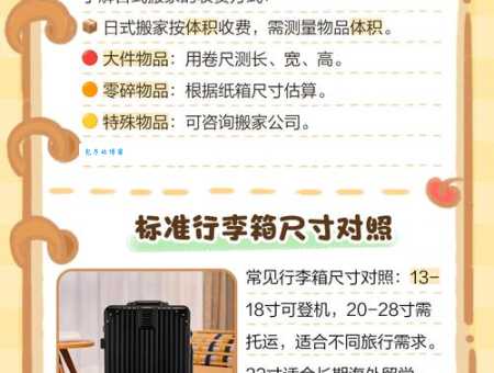 集装箱内尺寸怎么测量最准确方法在这里