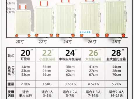 集装箱内尺寸怎么测量最准确方法在这里