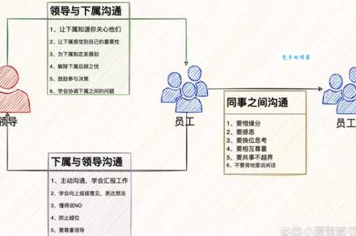 非正式沟通是什么意思 工作中不可忽视的交流形式