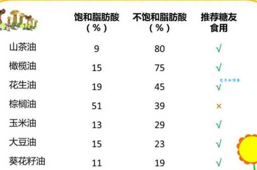 大豆油密度标准值 教你准确测量油重量
