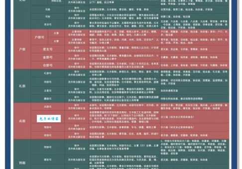 左庶长是什么官 它在古代官僚体系中扮演什么角色