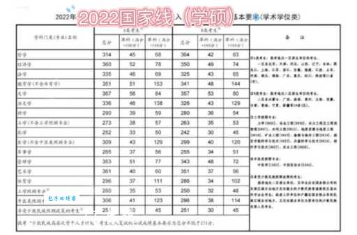 2023国家线什么时候公布最新消息来了