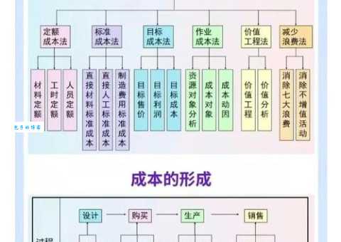 物料消耗包括哪些要素 节省成本实用技巧