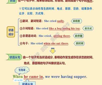 方式状语是什么 3分钟学会这个语法知识点