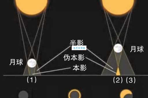 日环食和日全食有什么区别看完这篇就懂了