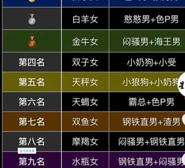 小狼狗是什么意思 为什么女生都喜欢叫男友小狼狗