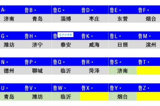 鲁c是什么意思 鲁c车牌号属于山东哪里