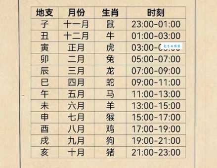 壬戌年是哪一年 如何快速查找壬戌年的具体年份