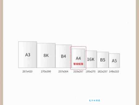 16k纸是多大 常见纸张尺寸规格详解