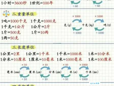 一平方公里是多少平方米 面积单位转换小技巧