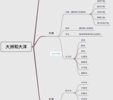 7大洲5大洋分别是什么 一篇文章带你轻松掌握