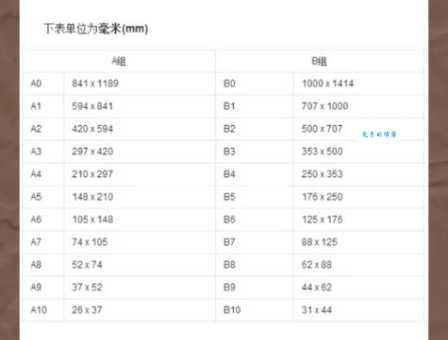 16开是多大的纸 办公用纸尺寸选择指南