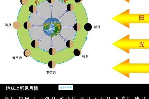15的月亮16圆什么意思古人智慧还是天文现象