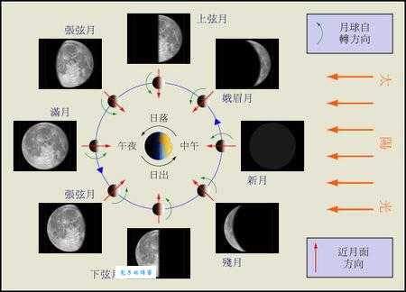 15的月亮16圆什么意思古人智慧还是天文现象