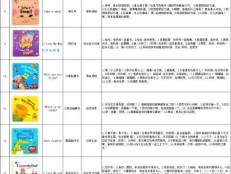 甜心宝贝英文怎么写 超简单记忆方法一学就会