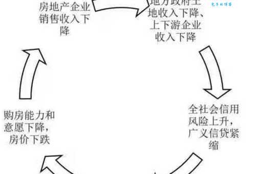 硬着陆和软着陆的区别有哪些看完不再混淆