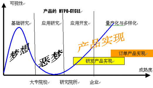 什么叫同质化 为什么产品越来越像