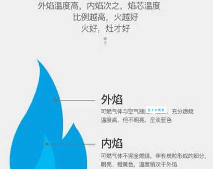 火的组成成分是什么 简单解释火焰的构成要素