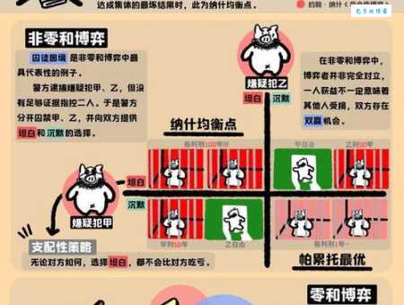 纳什均衡解怎么求 详细步骤图解教程