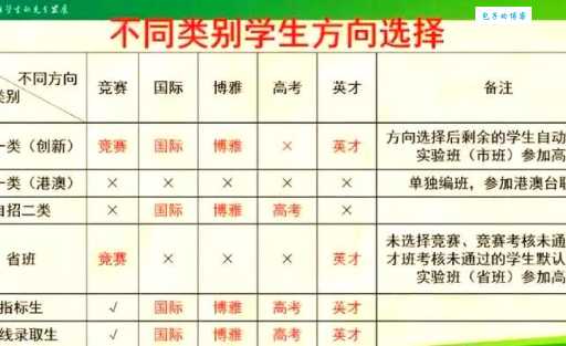什么叫平行班 家长必知的平行班优缺点分析