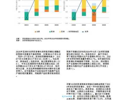 wto是什么意思 它如何促进全球贸易发展