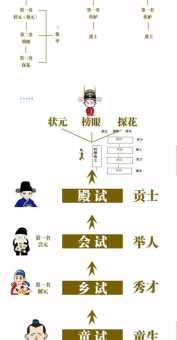 落第秀才是什么意思 揭秘古代读书人科举失利后的生活