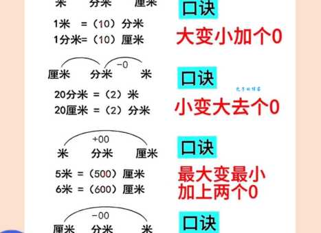 一毫米等于多少微米 单位换算其实很简单