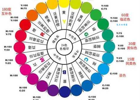 怎样识别12种颜色 十二种颜色名称和特点全解析