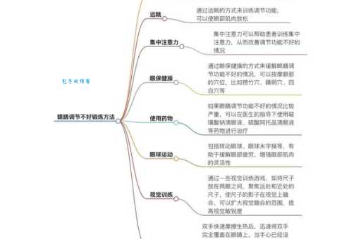 转眼法的正确做法是什么 跟着视频学轻松掌握技巧