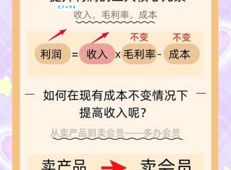 会员制的餐厅是什么意思 加入会员有哪些好处